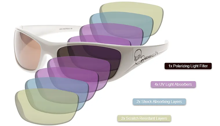 Mẹo bảo quản kính mát chống tia UV để kéo dài tuổi thọ